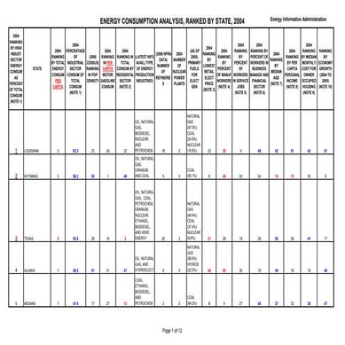 US Energy Consumption by State  as of 2005