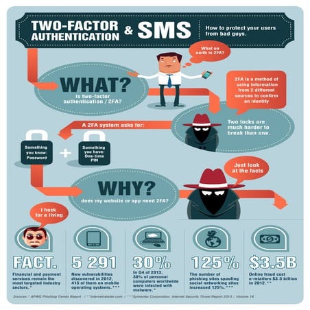 User authentication-info-graphic