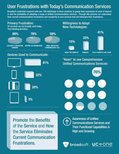 User frustrations-infographic
