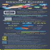 Types Of User Logins Beyond Email