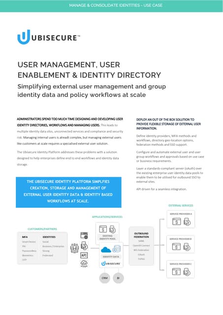 User Management, Enablement, Directory
