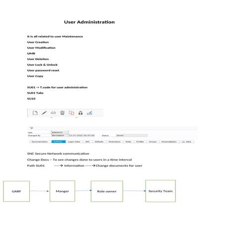 SAP User Administration: Managing Users, Roles, and Authorizations