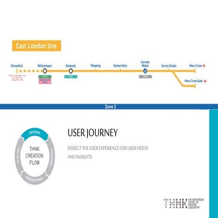 User journey | PPTX | Internet for Beginners | Internet