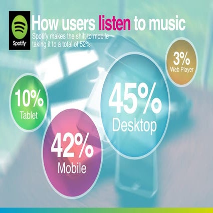 Streaming: mobile vs desktop