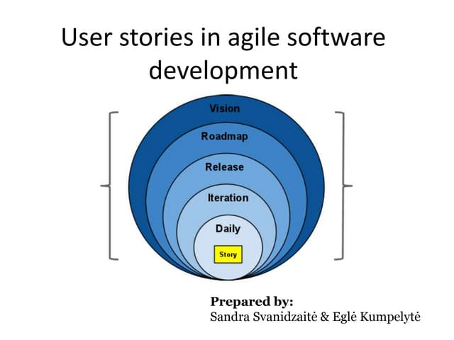 User stories in agile software development