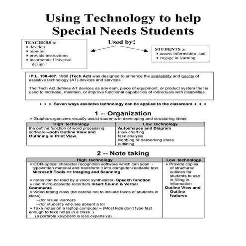 Uses For Technology In Sped