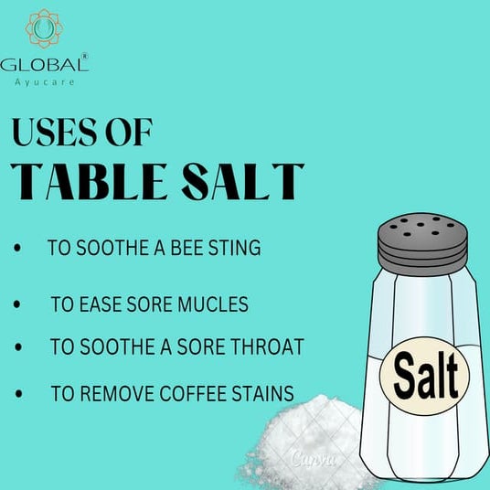 USES OF TABLE SALT PPT