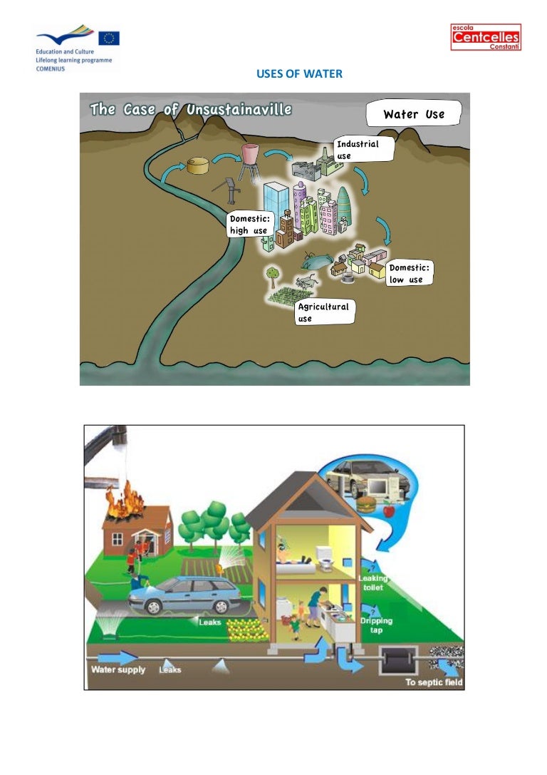 Uses of water photos