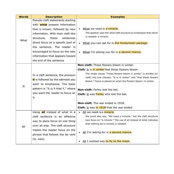 how to use use What / It / All | PDF