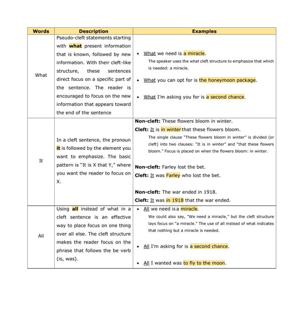 how to use use What / It / All | PDF