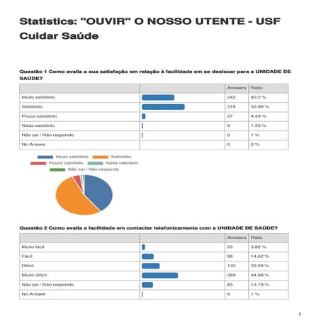 USF Cuidar Saude - Ouvir o nosso 