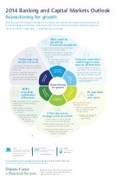 2014 Capital Markets Outlook: Repos...