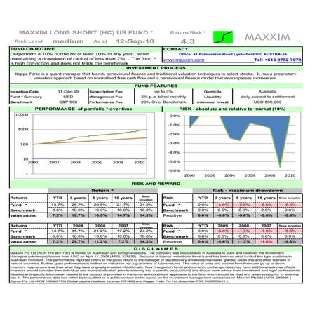 Us Hc Long Short 50 50 50% Dilution Monthly Sum