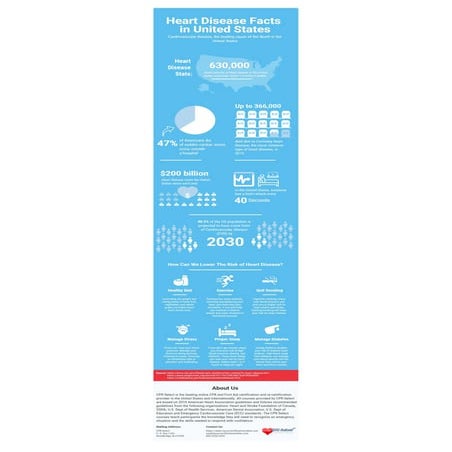 Heart Disease Facts and Statistics in the United States