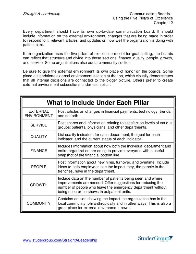 The 5 pillars of excellence