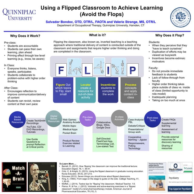 Flipped classroom in Medical Education Dr Asha B | PPTX