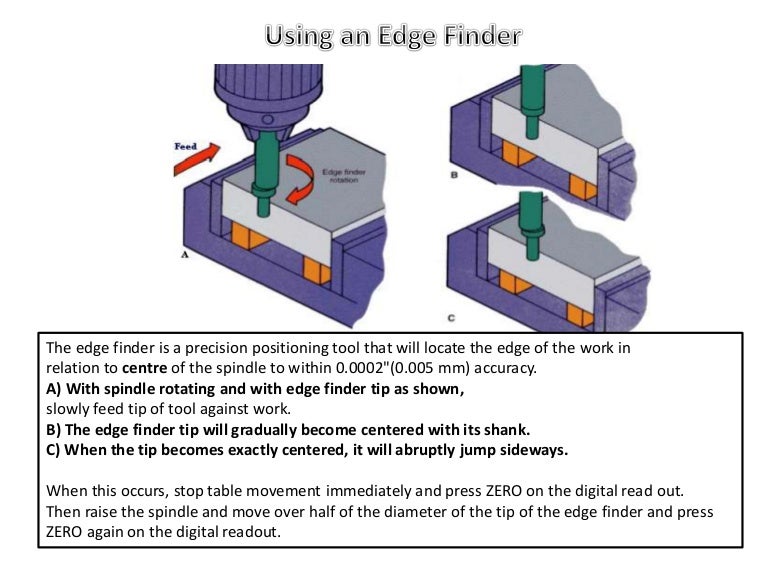 Using an edge finder