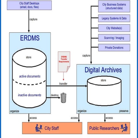 Using Archivematica 0.8 for Digitized Content