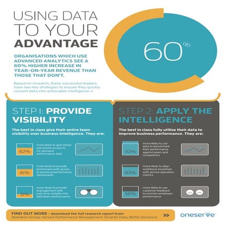 Using data to your advantage: Business intelligence strategies from top perfo...