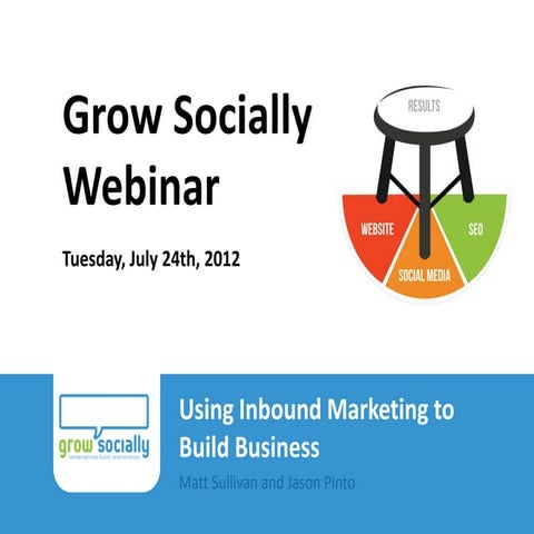 Using Inbound Marketing To Build Your Business