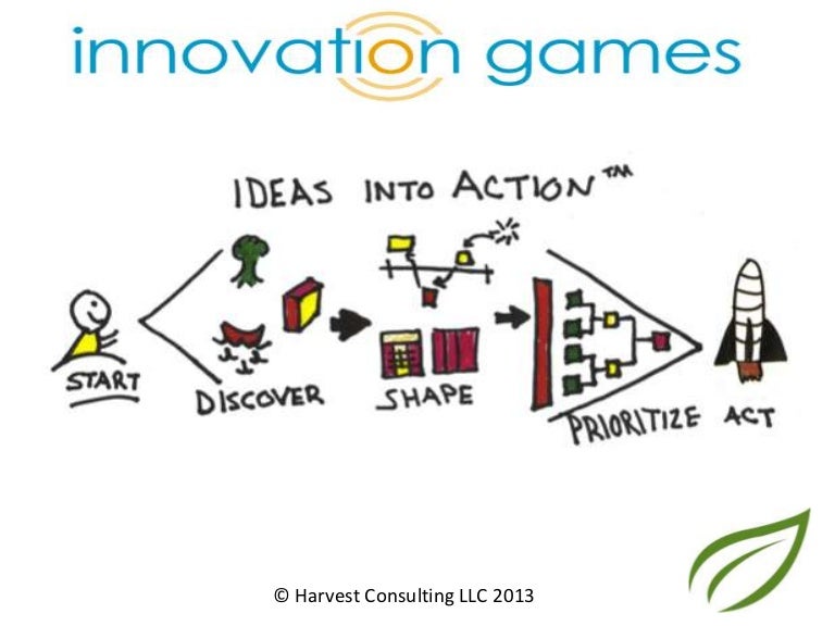 Using innovation games to find out what customers want