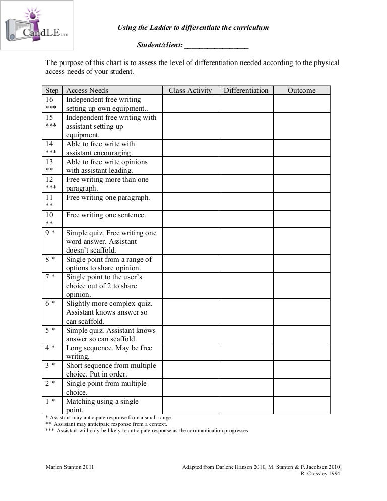 Using ladder to differentiate march 2011