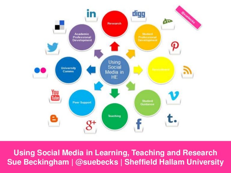 Using social media as academics for learning, teaching and research