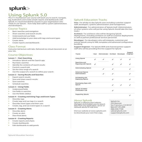 Using splunk43course