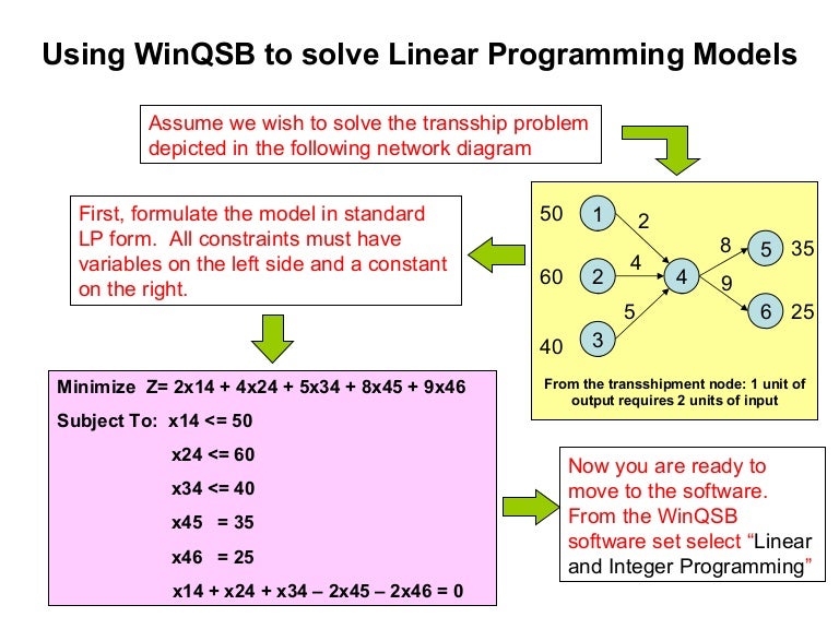 Using win qsb to solve linear programming models
