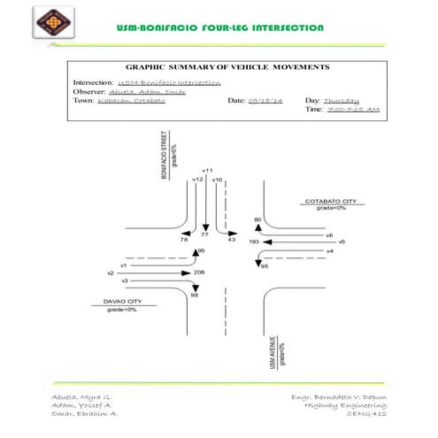 USM-Bonifacio Four-Leg Intersection