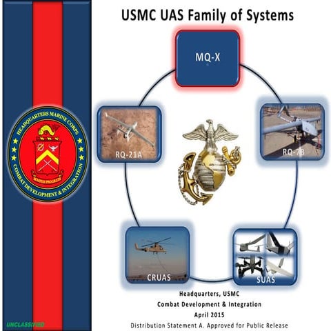 USMC UAS Family of Systems (April 2015)