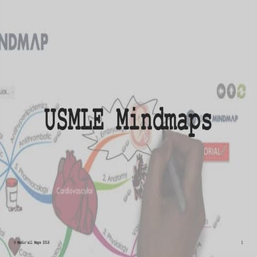 Usmle mindmaps