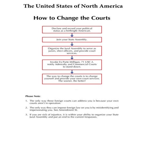 The United States of North America