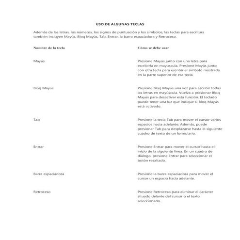 Uso de algunas teclas