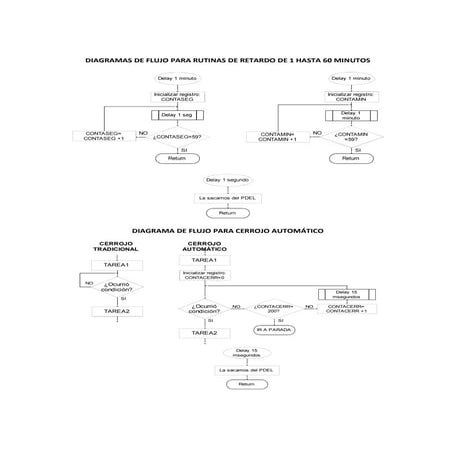 Uso de las tablas en lenguaje ensamblador