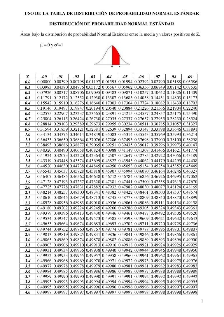 Tabla De Distribucion Normal Z