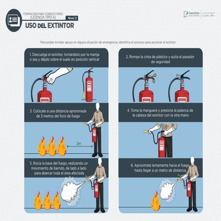 Uso del extintor.pdf