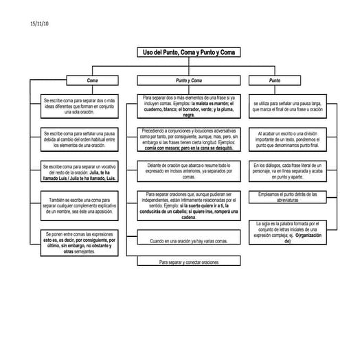 Uso del punto coma y punto y coma