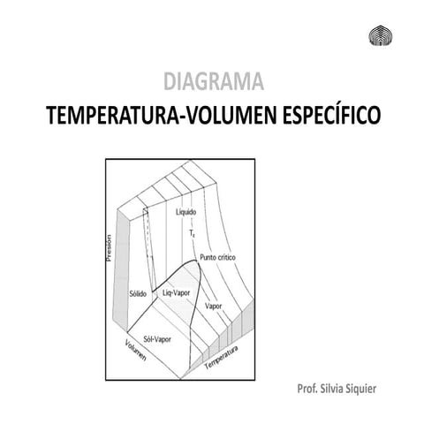Uso de tablas termodinámicas. Equilibrio líquido-vapor