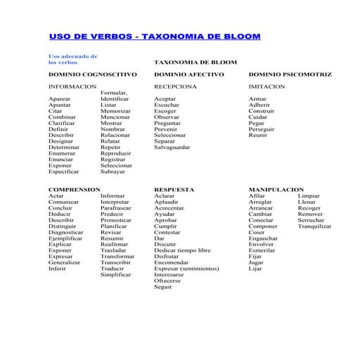Taxonomia De Bloom Verbos Pdf Revoeduca