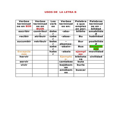 Usos De  La Letra B