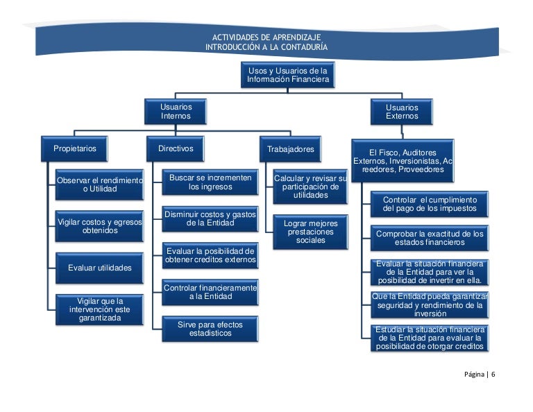 Usos y usuarios de la informacion financiera