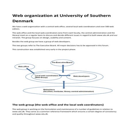 Web Organization: University of Southern Denmark