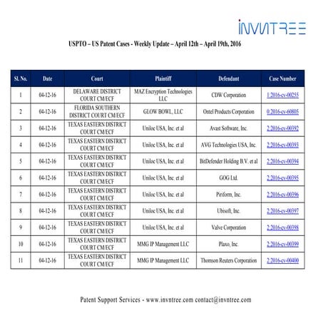 Us patent cases weekly update  april 12th april 19th 2016