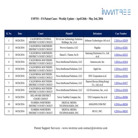 Us patent cases weekly update  april 26th may 3rd 2016