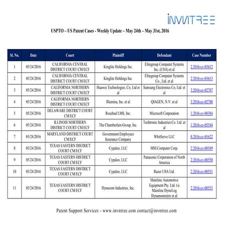 Us patent cases weekly update  may 24th may 31st 2016