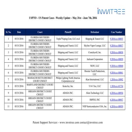 Us patent cases weekly update  may 31st june 7th 2016
