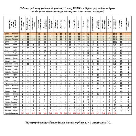 Uspishnist 11 12-rik