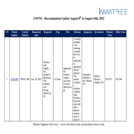 Shunra Software Add-on Modules Datasheet | PDF