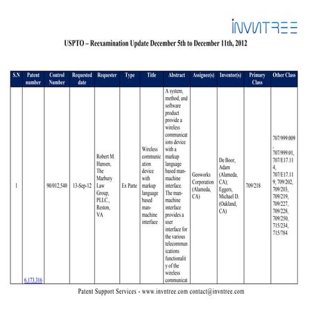 Uspto   reexamination request - update - december 5th to december 11th, 2012 ...